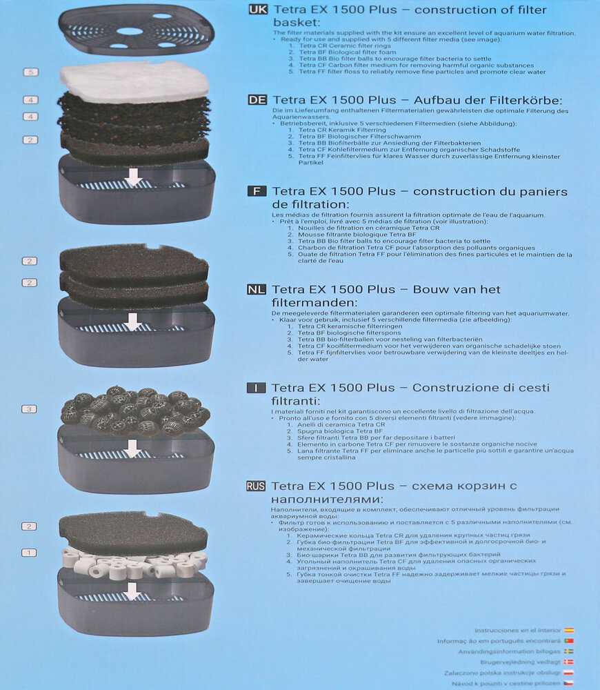 Tetra Außenfilter EX 1500 Plus