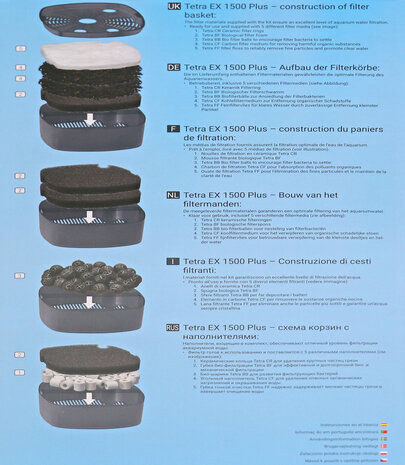 Tetra Außenfilter EX 1500 Plus