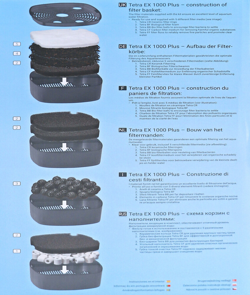 Tetra Außenfilter EX 1000 Plus