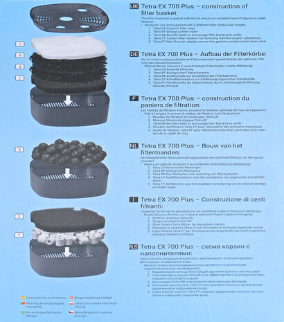 Tetra Außenfilter EX 700 Plus