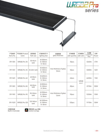 Chihiros WRGB2 PRO 60cm 74W
