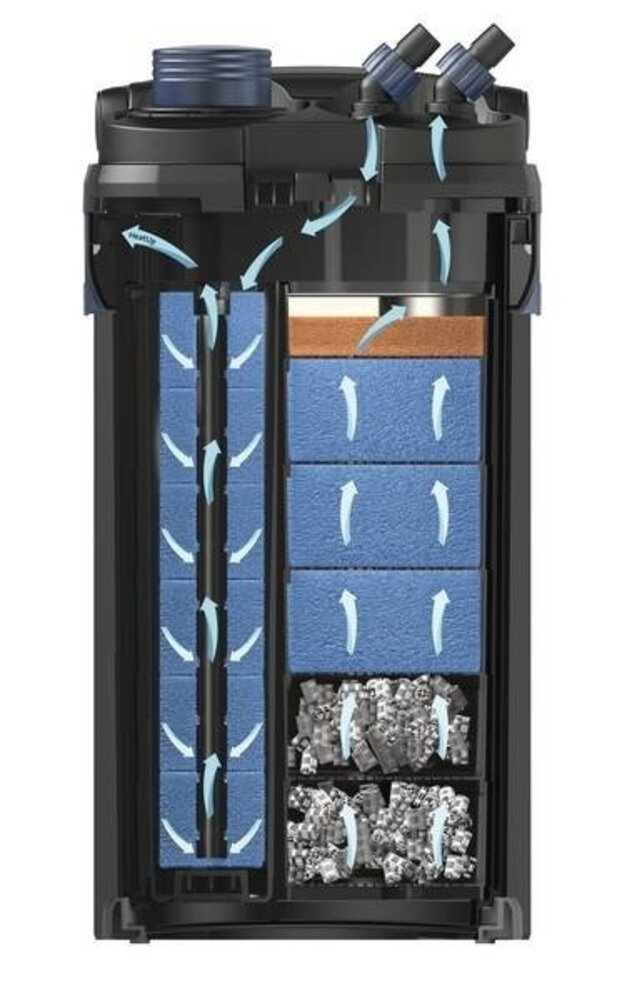 Oase BioMaster2 850 + GRATIS Starterbakterien Oase BioMaster2 850 + GRATIS Starterbakterien