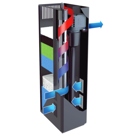 Juwel Bioflow Filter M 3.0 + GRATIS Probac