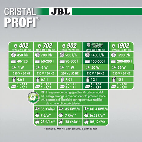 JBL CristalProfi e1502 Greenline + SymecPad Set JBL CristalProfi e1502 Greenline + SymecPad Set