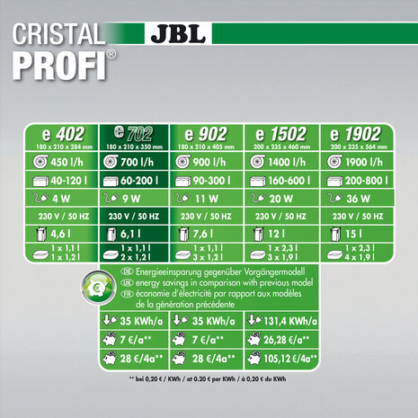 JBL CristalProfi e702 Greenline + SymecPad Bundle JBL CristalProfi e702 Greenline + SymecPad Bundle