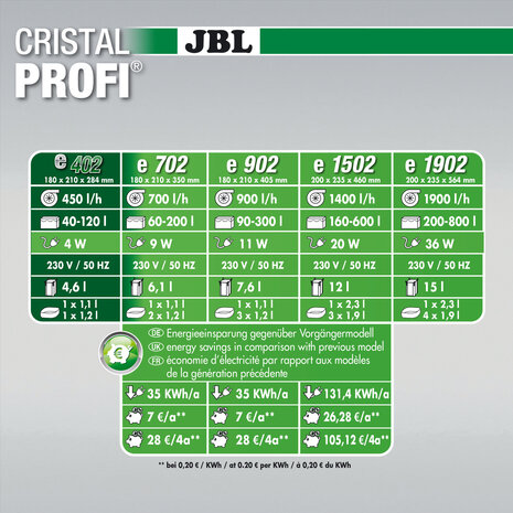 JBL CristalProfi e402 Greenline + SymecPad Bundle JBL CristalProfi e402 Greenline + SymecPad Bundle