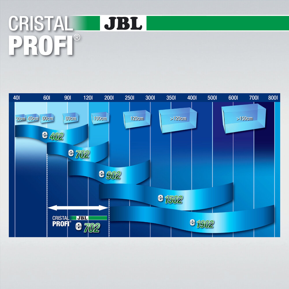 JBL CristalProfi e702 Greenline + SymecPad Bundle JBL CristalProfi e702 Greenline + SymecPad Bundle