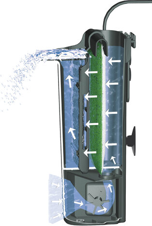 Tetra Filter Easy Cristal 300