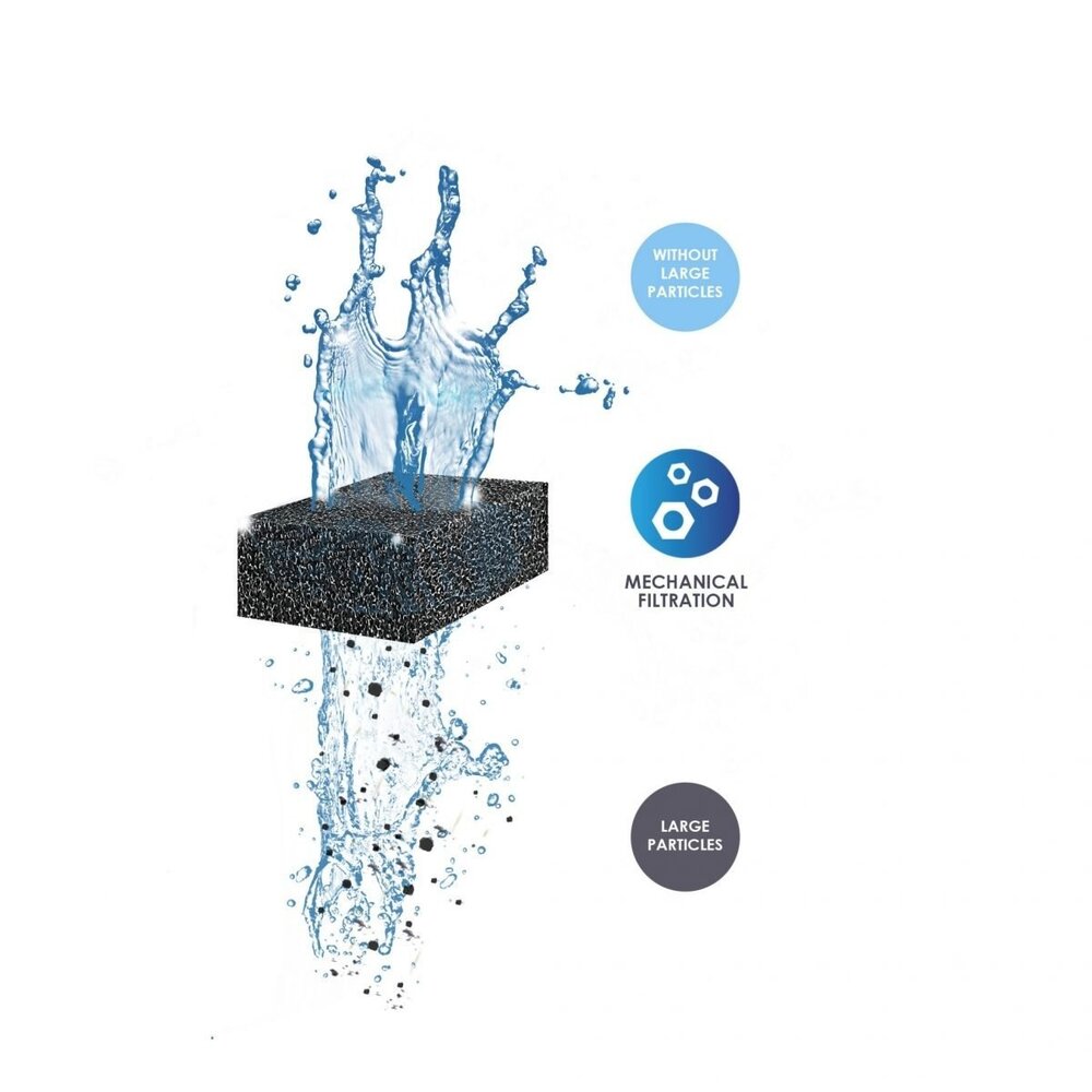 Ciano Wasser Schaum Grob XL