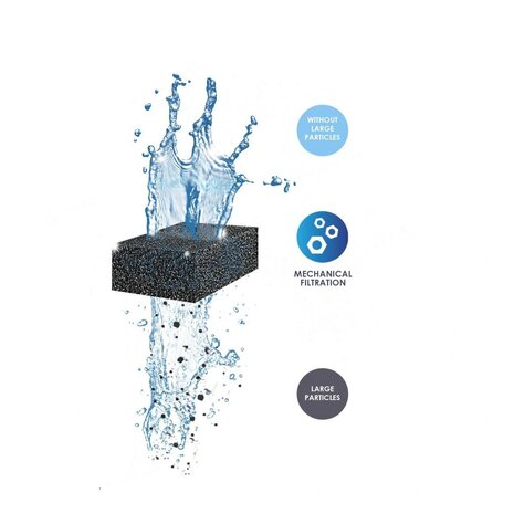 Ciano Wasser Schaum Grob XL