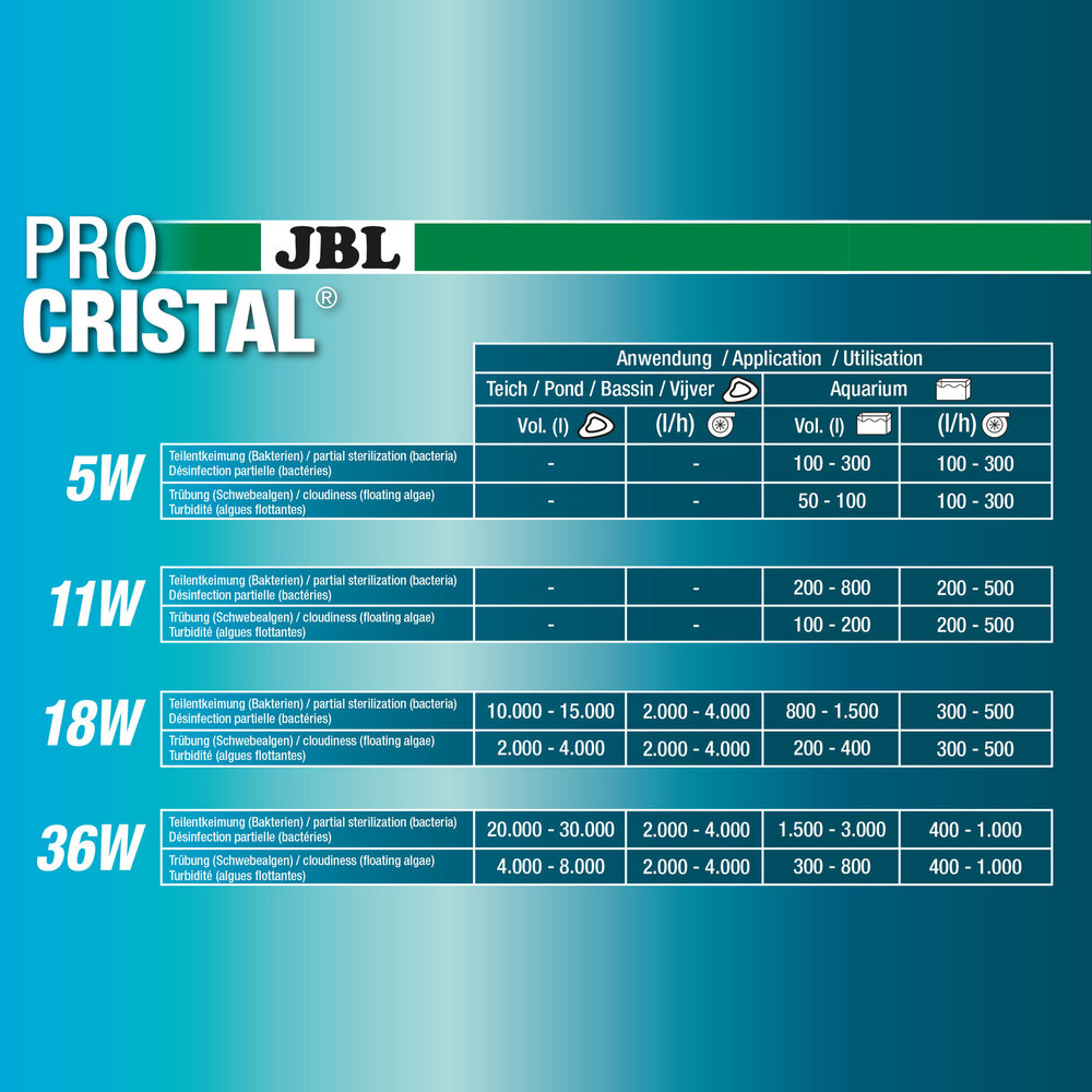 JBL ProCristal Compact Plus UV-C 11W JBL ProCristal Compact Plus UV-C 11W