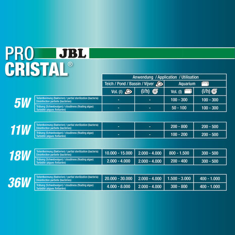 JBL ProCristal Compact Plus UV-C 11W JBL ProCristal Compact Plus UV-C 11W