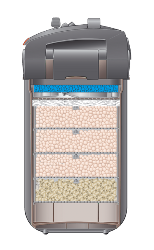 Eheim Professionell 5e 700