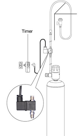 Eheim Co2-Magnetventil 230V Eheim Co2-Magnetventil 230V
