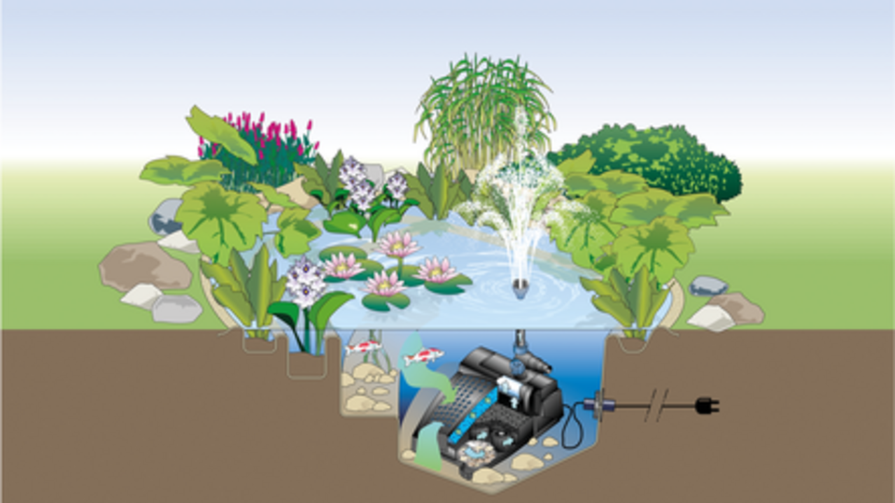 Oase Filtral UVC 1500