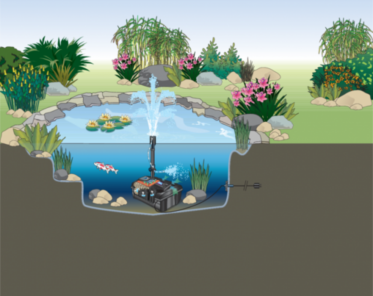 Oase Filtral UVC 3000 + Gratis Ersatzschaum Set