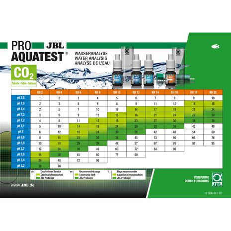 JBL ProAquaTest Lab ProScape JBL ProAquaTest Lab ProScape