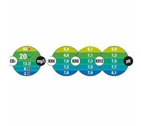 JBL CO2 pH Permanent Test Farbtafeln JBL CO2 pH Permanent Test Farbtafeln