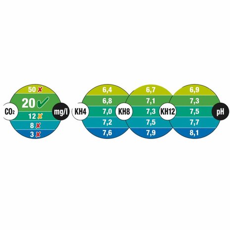 JBL CO2 pH Permanent Test Farbtafeln