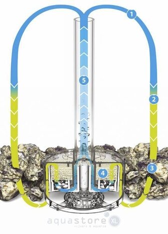 biOrb Classic 30 LED Weiß biOrb Classic 30 LED Weiß