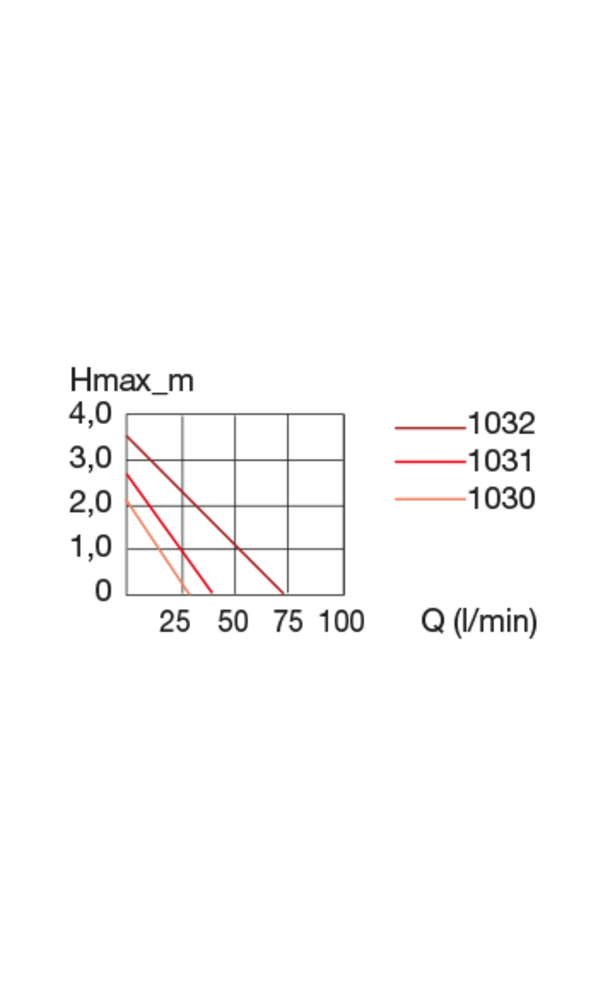 Eheim CompactON 3000 Eheim CompactON 3000