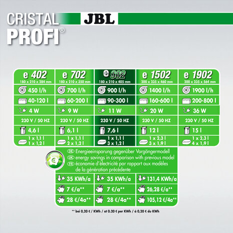 JBL CristalProfi e902 Greenline JBL CristalProfi e902 Greenline