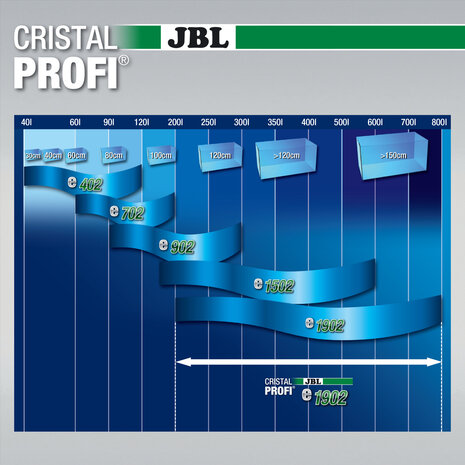 JBL CristalProfi e1902 Greenline JBL CristalProfi e1902 Greenline