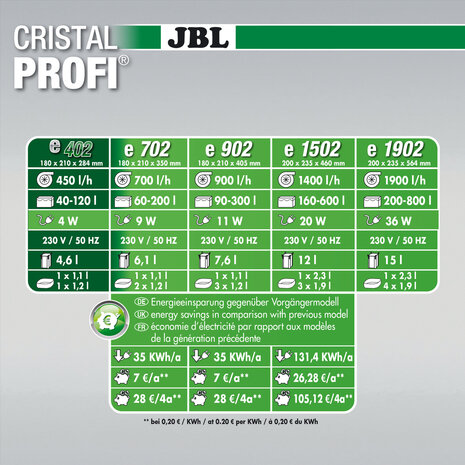 JBL CristalProfi e402 Greenline JBL CristalProfi e402 Greenline