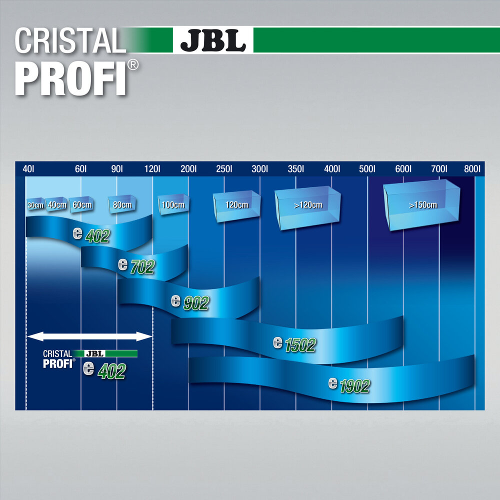 JBL CristalProfi e402 Greenline JBL CristalProfi e402 Greenline