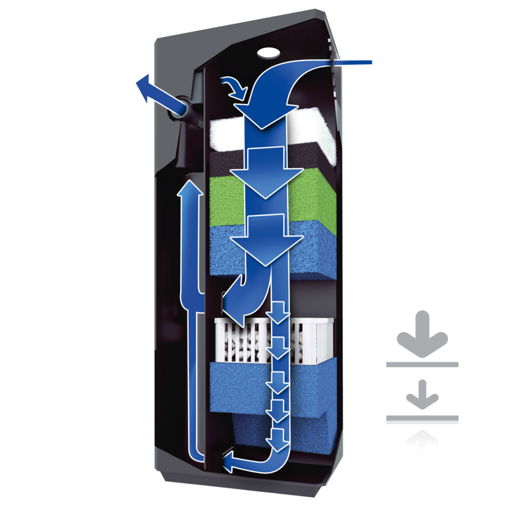 Juwel Filter Set BioFlow M 3.0