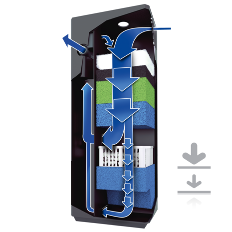 Juwel Filter Set BioFlow M 3.0