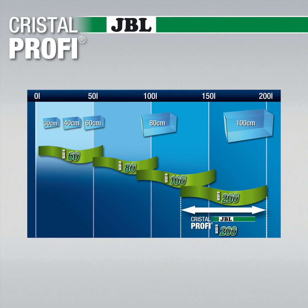JBL CristalProfi i200 Greenline
