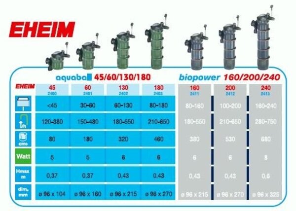 Eheim Biopower 160 Innenfilter