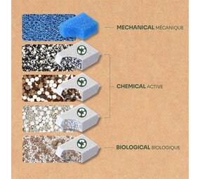 Aquatlantis B-Box Anti Algen S 2 Stück