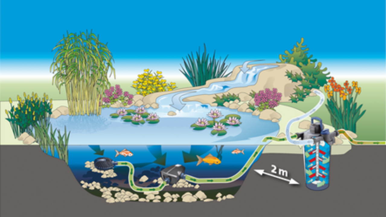 Oase FiltoClear Set 31000 OC