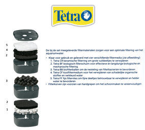 Tetra Außenfilter EX 500 Plus