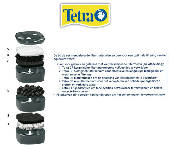 Tetra Außenfilter EX 500 Plus