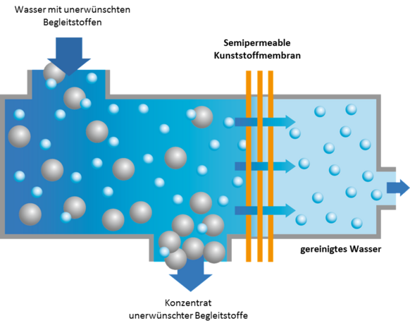 Dennerle Osmose Professional 190 Dennerle Osmose Professional 190
