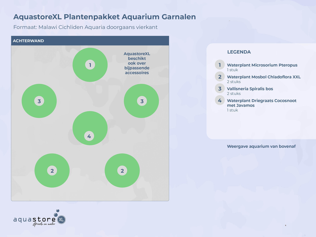 Waterplant Pflanzenpaket Garnelen 1