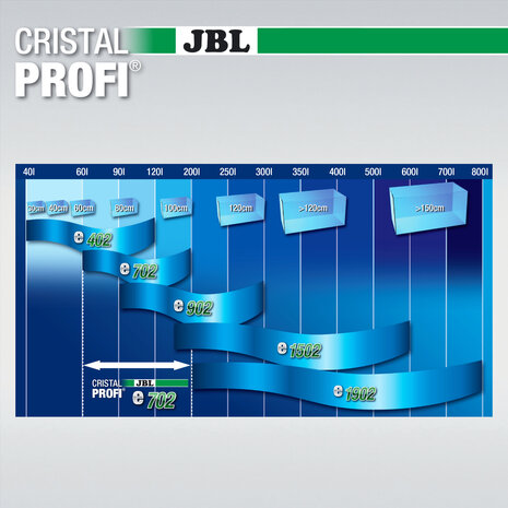 JBL CristalProfi e702 Greenline