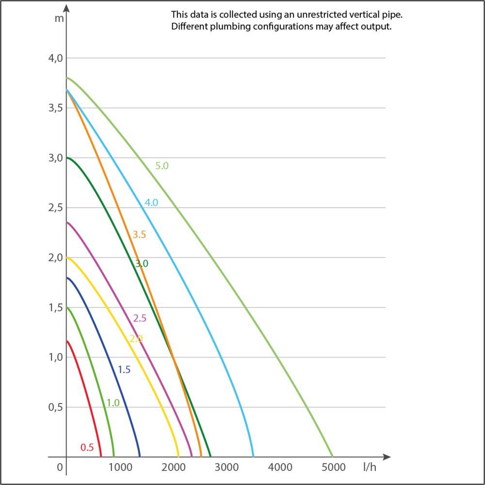 Sicce Syncra Silent 0.5 700 l/h
