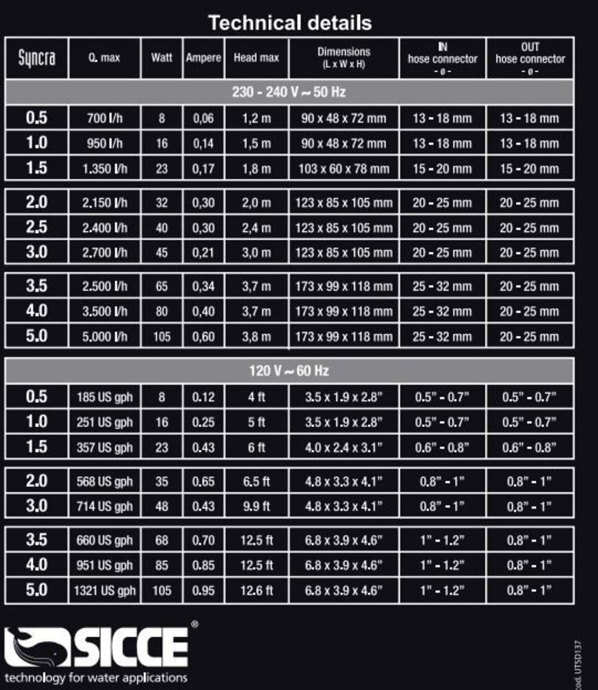 Sicce Syncra Silent 0.5 700 l/h