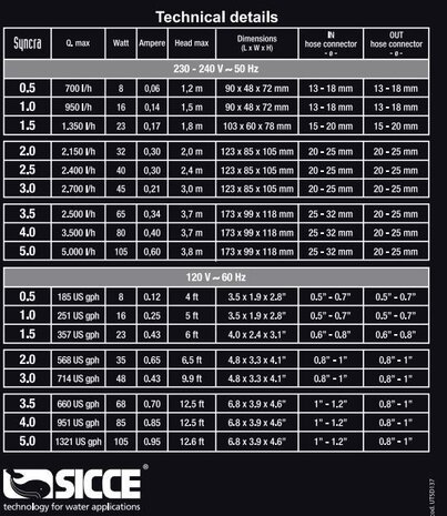 Sicce Syncra Silent 0.5 700 l/h
