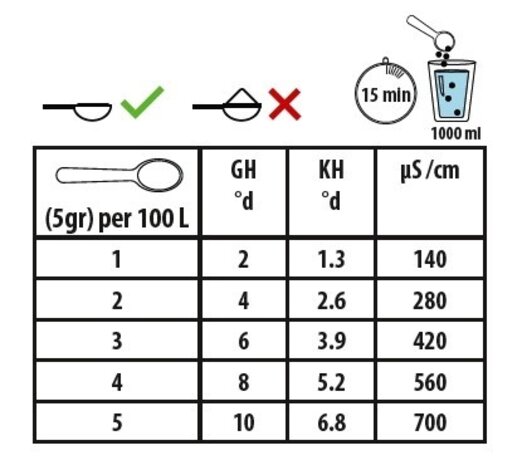 Easy Life Osmovital 250g