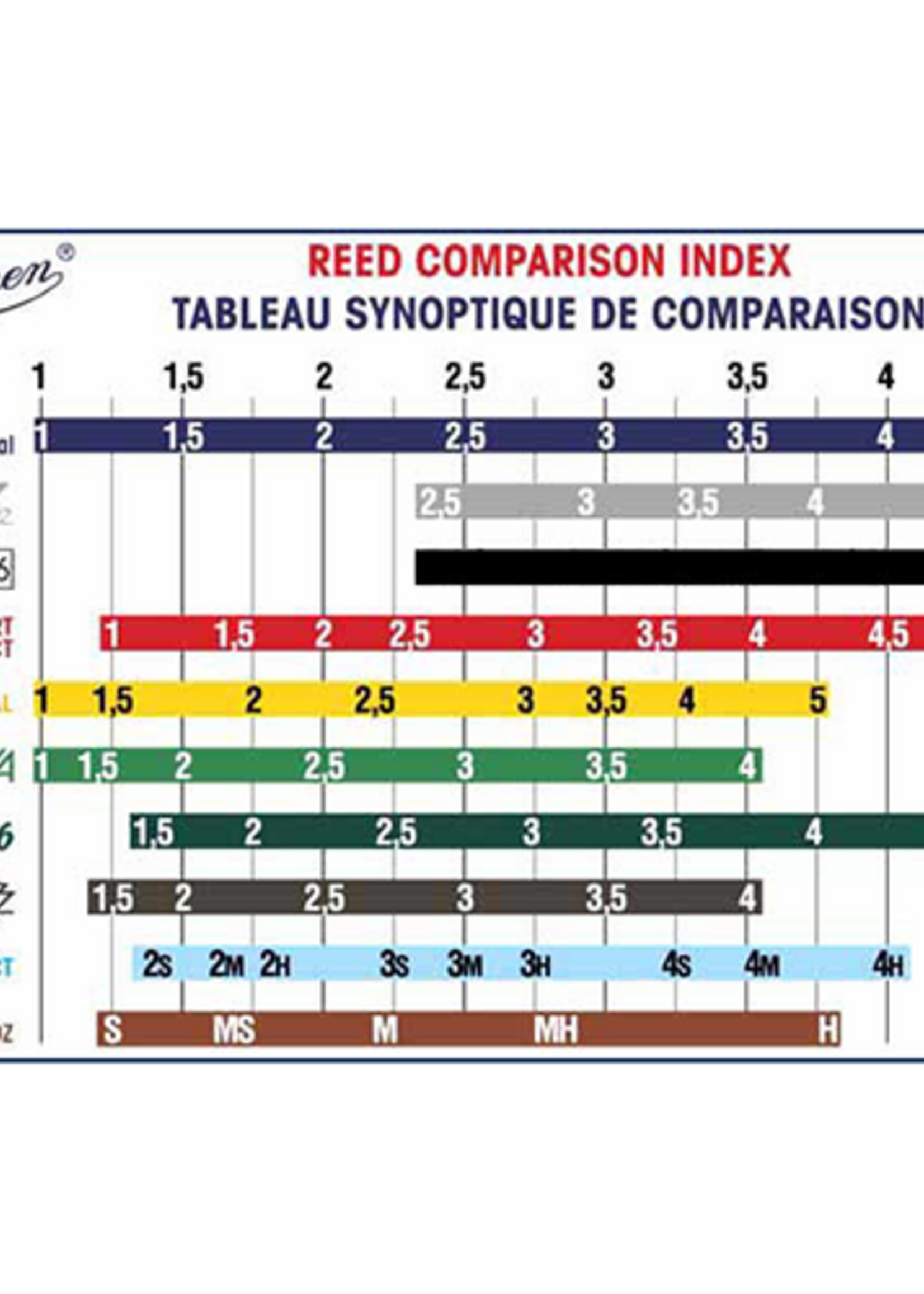 Vandoren Vandoren V21 rieten besklarinet Duitse baan