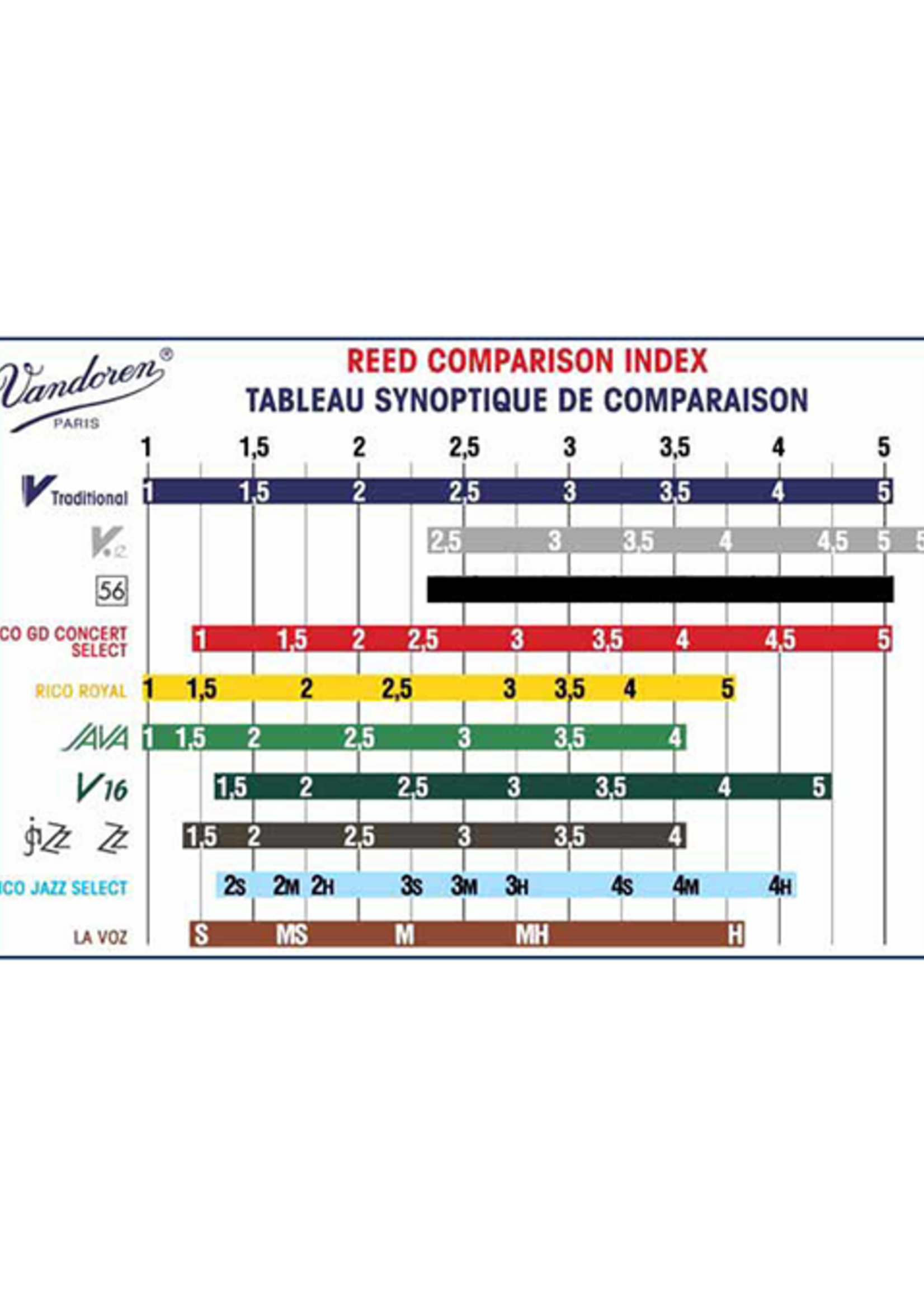 Vandoren Vandoren V21 rieten besklarinet