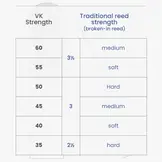 Vandoren VK synthetisch riet voor besklarinet