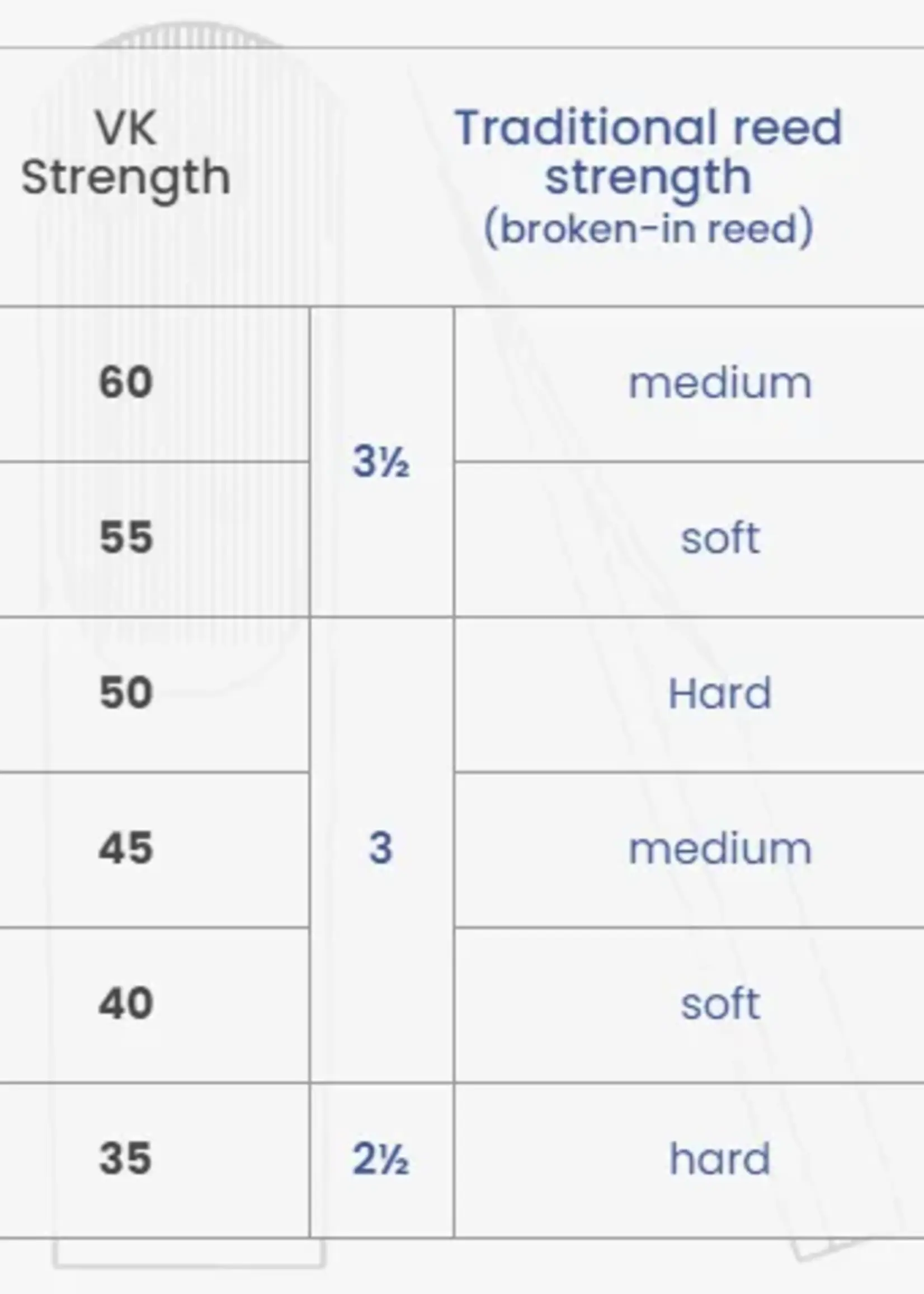 Vandoren Vandoren VK synthetisch riet voor besklarinet