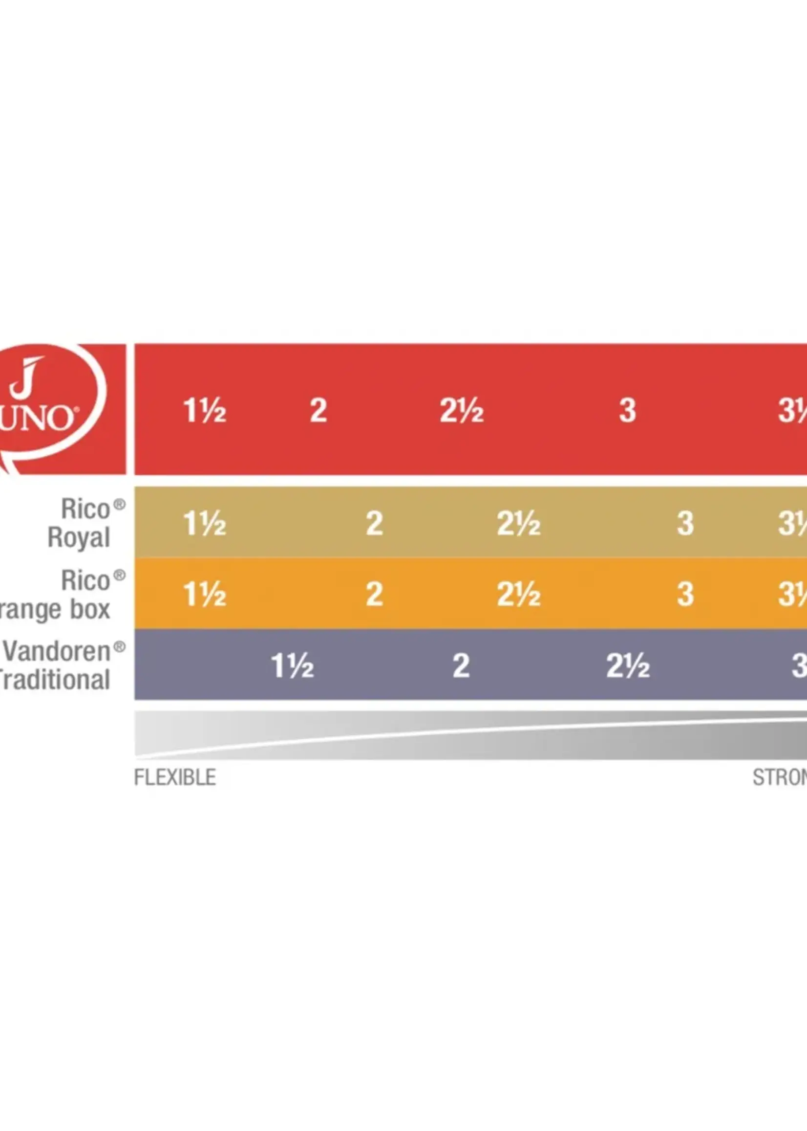 Vandoren Vandoren Juno rieten altsaxofoon, per stuk