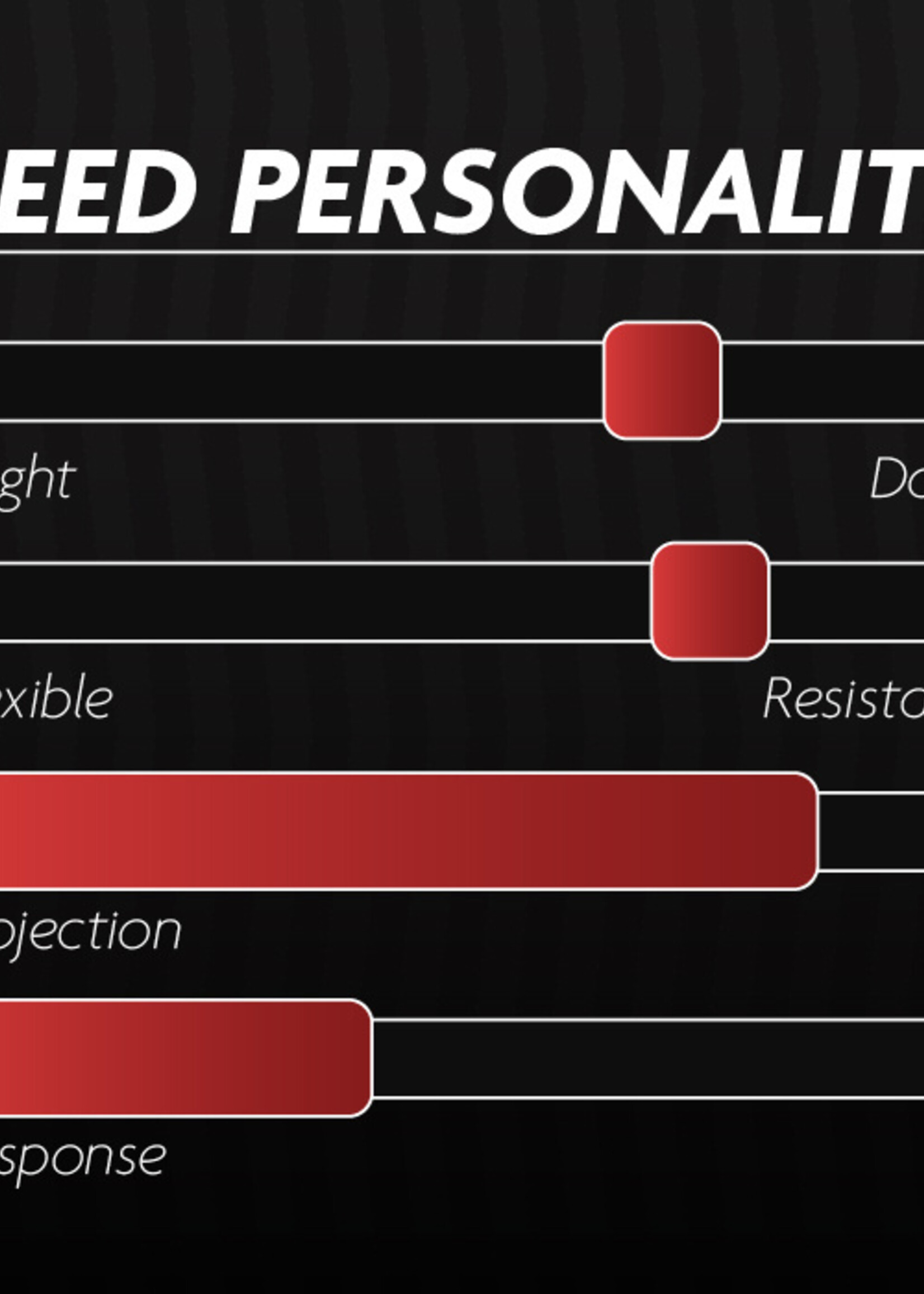 Légère Légère Classic Altsaxofoonriet – Consistent, duurzaam en direct